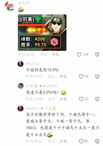 这是一张社交平台评论区的截图，首条评论由用户猫尾草发布，附带火影忍者手游的玩家对战数据图，展示玩家羽离使用油女志乃的战绩为总场数4200场，胜率95.1%。后续用户Mashiro调侃称输掉的场次占比是15.9%，被用户小发纠正败率应该是5.9%，随后Mashiro故意用混乱的逻辑狡辩100减去95.1等于15.9，以奇葩的错误数学计算闹出笑点，整体内容充满趣味性。