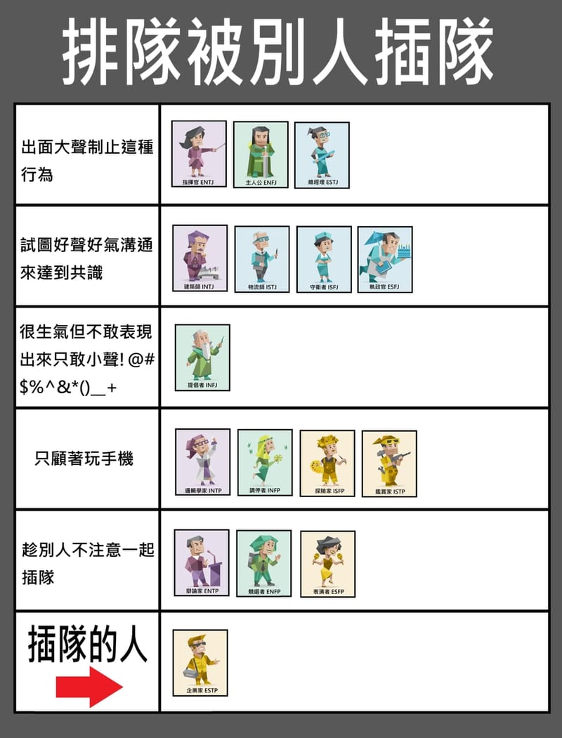 MBTI各人格卡通形象