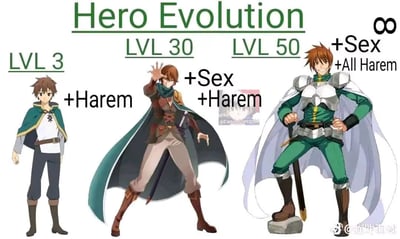 这是一张讽刺动漫套路的进化梗图，标题为“Hero Evolution”。图中展示了一个男性角色从LVL 3到LVL 50再到最终形态的进化过程，每个阶段的“升级”都伴随着“+Harem”（+后宫）或“+Sex”的标签，最终形态甚至标有“+All Harem”（+全后宫）。角色外观从简单的绿色披风少年，逐渐进化为穿着精致盔甲、姿态自信的“后宫之王”，夸张地调侃了部分动漫中男主角通过升级不断获得女性角色青睐的常见套路。