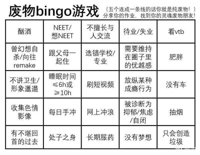 这是一张模仿Bingo游戏制作的趣味图文表格，标题为“废物bingo游戏”，右上角标注了游戏规则：“五个连成一条线的话你就是纯废物！”，并附带互动号召“分享你的作业，找到你的灵魂废物朋友！”。表格为5×5的布局，每个格子中都列出了一种被调侃为“废物”的行为或生活状态，涵盖了生活习惯、社交状态、心理状态、人生选择等多个方面，比如酗酒、待业失业、睡眠时长异常、有抑郁焦虑等诊断、没有梦想等内容。整体以自嘲、玩梗的方式，将当代年轻人可能存在的一些负面或无奈的生活状态集合起来，做成互动性的Bingo游戏，旨在引发网友的共鸣，通过趣味化的方式进行自我调侃和社交互动。