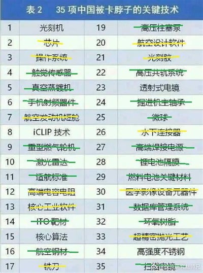 这是一张标题为“表2 35项中国被卡脖子的关键技术”的表格图片，以编号形式列出了35项当前制约中国科技发展的关键技术，涵盖半导体、航空航天、精密制造、软件、新材料等多个领域，其中光刻机、芯片、光刻胶等多项技术被绿色横线标注，清晰呈现了国内科技领域的短板方向，无谐音、双关等特殊内容。