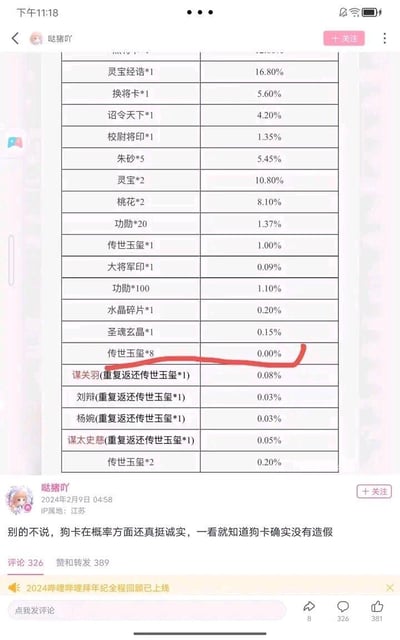 社交媒体用户发布的游戏道具概率表格截图，显示多种游戏道具的获取概率。其中"传世玉玺*8"的概率被红色线条标记为0.00%，用户配文调侃游戏厂商在概率方面"诚实"。表格中还包含"灵宝经诰"（16.80%）、"换将卡"（5.60%）等多种道具及其对应概率数值。