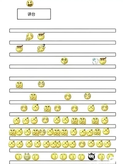 这张图以教室讲台为场景，从上到下的横向排数模拟学生从刚开学到长期上课后的状态变化。最上方靠近讲台的几排，小黄脸emoji表情各异，有的面露不满、有的疑惑、有的在搞小动作、还有的在喝水，状态丰富多样；随着排数往下，emoji的表情逐渐趋于统一，从部分表情呆滞犯困，到大部分变成麻木、无神的犯困状态；最后一排几乎全是犯困的小黄脸，还混入了一个表情搞怪的小黑脸，生动且幽默地调侃了学生在课堂上，随着时间推移从状态多样到逐渐倦怠、麻木的日常状态，用常见的小黄脸emoji构建出极具共鸣的校园场景。