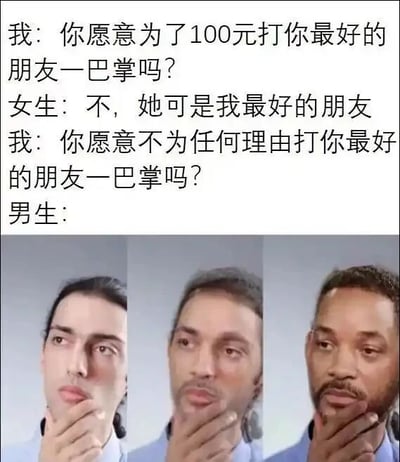 这是一张图文混排的多图拼接梗图，上方是三段对话内容：提问者先询问女生“你愿意为了100元打你最好的朋友一巴掌吗？”，女生给出了拒绝的回答，表明重视友情；接着提问者转而问男生“你愿意不为任何理由打你最好的朋友一巴掌吗？”，下方是三张AI生成的渐变图，展示了一个普通男性的脸逐渐过渡成威尔·史密斯的脸，这个设计是玩2022年奥斯卡颁奖典礼上威尔·史密斯毫无预兆掌掴主持人克里斯·洛克的梗，以此暗示男生会像威尔·史密斯一样，毫无理由地对朋友动手，用夸张的方式制造搞笑效果，同时调侃了男女在面对此类问题时的不同反应。