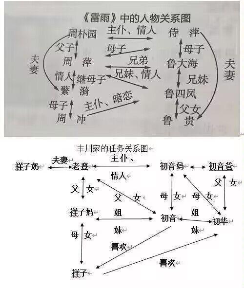 《雷雨》