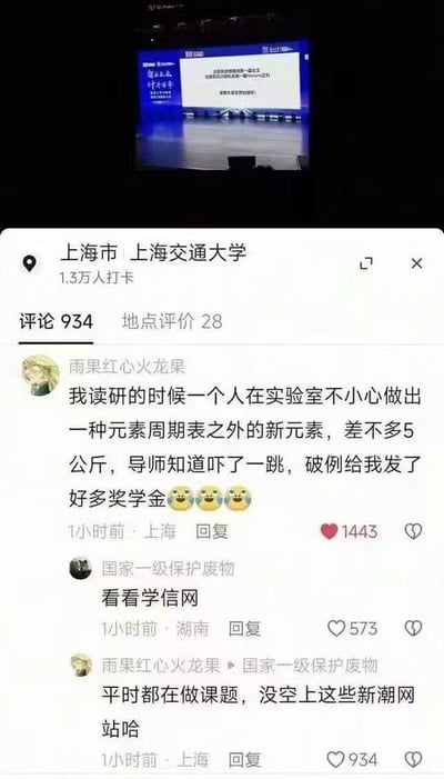 这是一张定位在上海交通大学的LBS生活服务平台评论区截图，顶部背景是上海交通大学的活动现场屏幕。评论区中，用户「雨果红心火龙果」发布了一条离谱的玩笑评论，称自己读研时在实验室合成了元素周期表外的新元素，还因此获得了导师颁发的高额奖学金；另一用户「国家一级保护废物」以「看看学信网」调侃其言论的真实性，该用户则回复称忙于课题没空上这类网站。三条评论的点赞数分别为1443、573、934，整个对话充满荒诞的搞笑感，是网友在学术相关场景下的玩梗互动内容。