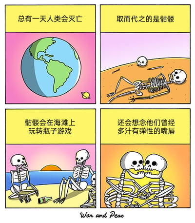 这是一幅四格连环卡通漫画，以黑色幽默的风格展开叙事：第一格画面展示了带有美洲大陆的地球，背景是粉紫色天空，配文“总有一天人类会灭亡”，铺垫故事的设定；第二格画面切换到荒芜的土黄色地面，上面躺着一具完整骷髅和一个骷髅头，配文“取而代之的是骷髅”，交代人类灭亡后的世界主体；第三格是海滩场景，日落时分，几个骷髅坐在沙滩上，旁边放着一个瓶子，配文“骷髅会在海滩上玩转瓶子游戏”，描绘骷髅模仿人类的社交活动；第四格是两个骷髅面对面凑近，双手放在对方的下颌处，配文“还会想念他们曾经多汁有弹性的嘴唇”，用骷髅没有嘴唇却怀念亲吻的反差感制造荒诞笑点，将黑色幽默拉满。