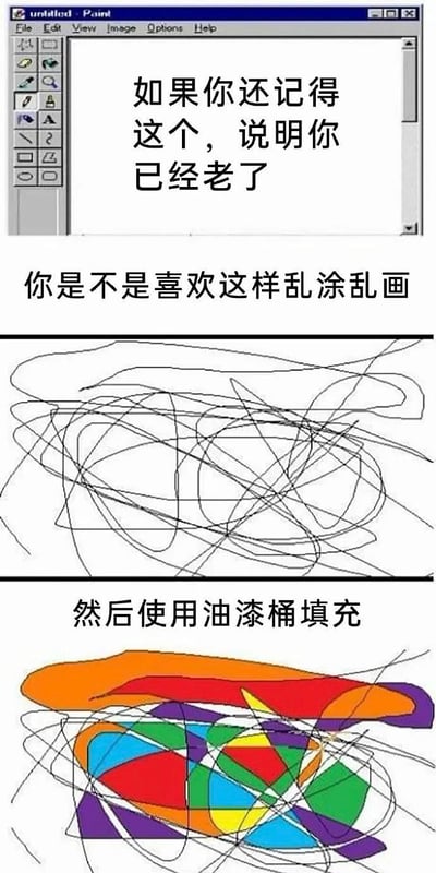 这是一张竖版多段拼接的怀旧梗图。最上方是 Windows 95/98 时代的经典“画图”程序窗口，标题栏显示“untitled - Paint”，界面中有 File、Edit、View、Image、Options、Help 等菜单，以及铅笔、刷子、放大镜、文字、直线、形状和油漆桶等老式工具图标。画布中央写着“如果你还记得这个，说明你已经老了”。下一段配文“你是不是喜欢这样乱涂乱画”，画面是一团用黑色铅笔工具随意画出的交错曲线和折线，线条彼此重叠，围出许多不规则区域。再下一段配文“然后使用油漆桶填充”，展示填充后的结果：各个封闭或连通区域被填入橙色、红色、紫色、蓝色、绿色、黄色等颜色，顶部大面积区域因为线条存在缺口而被连通填成橙色和红色。整张图通过还原早期电脑用户童年使用 Windows 画图的典型玩法，引发年龄记忆和身份共鸣，发布者配标题“我去！这就是我”表达强烈代入感。