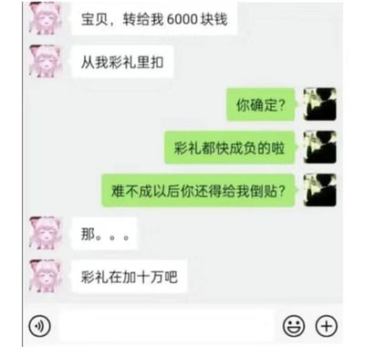 这是一张竖屏的微信聊天记录截图，记录了一对情侣间关于彩礼的趣味互动对话：女方先让男方转6000元，提出从自己的彩礼里扣除，男方调侃彩礼都快被扣成负数，难不成以后女方要倒贴给自己；女方见状直接改口要求彩礼再加十万，用反向操作巧妙化解了男方的调侃，整个对话充满情侣间的轻松搞笑氛围。