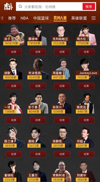 这是一张虎扑平台的男神大赛投票活动页面截图，页面顶部为虎扑品牌标识和搜索栏，搜索栏显示当前热搜内容为伦纳德，下方导航栏选中了「男神大赛」分类。页面按5行4列的布局排列了20位参赛候选人，候选人涵盖网络红人、娱乐明星、体育电竞选手、知名博主等多个领域，每位候选人对应展示个人头像、姓名、当前得票数，下方配套红色的投票按钮。当前得票排名第一的是网络红人良子，票数达160878票，大幅领先第二名蔡徐坤的79185票，后续上榜的还有克利咕咕兰、周杰伦、胡歌、冬泳怪鸽、周星驰、JackeyLove、彭于晏、陈奕迅、鹿晗、徐静雨、刘德华等公众人物，票数从上至下逐步递减。