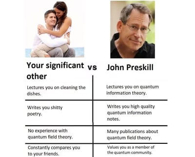 这是一张左右对比梗图，左侧展示一对拥抱的情侣，标注为“Your significant other”（你的另一半），下方列出四个特点：“对你唠叨洗碗”“写蹩脚的诗”“不懂量子场论”“总拿你和朋友比较”。右侧是物理学家John Preskill的肖像，标注为“John Preskill”，对应特点为“给你讲量子信息论”“写高质量量子信息笔记”“发表多篇量子场论论文”“视你为量子社区成员”。通过幽默对比，将日常生活中的伴侣与学术大牛的特质进行夸张反差，营造调侃效果。