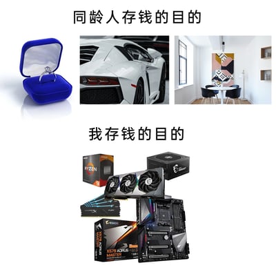 这是一张上下结构的拼接对比梗图，上半部分标注“同龄人存钱的目的”，展示了大众认知里同龄人存钱会投入的人生相关目标：代表婚恋的钻戒、代表高端出行的白色跑车、代表安家置业的家装场景；下半部分标注“我存钱的目的”，展示了一套高端台式电脑的核心硬件，包括AMD锐龙9处理器、三风扇旗舰级显卡、X570电竞主板、HyperX电竞内存条、额定大功率电源等。通过上下强烈的内容反差，幽默地凸显出数码爱好者与普通同龄人在存钱消费目标上的巨大差异，调侃了数码爱好者对高端电脑硬件的执着与独特消费观，引发同好群体的共鸣。