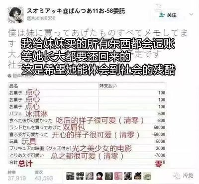 这是一张来自X平台的推文截图，推文发布者称自己会把给妹妹买的所有物品都记账，打算等妹妹长大后要她全部偿还，声称是为了让妹妹提前体会社会的残酷。但下方附带的记账单显示，每次给妹妹买完东西后，发布者都会因为妹妹吃东西的样子很可爱、收到礼物开心的样子很可爱等理由，将对应款项全部清零，最终所有花销合计为0，嘴上说要让妹妹体会社会残酷实际非常宠溺妹妹的反差内容十分有笑点。