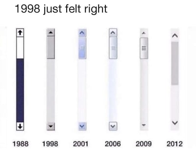 图片上方有文字“1998 just felt right”，下方展示了六个不同年份（1988、1998、2001、2006、2009、2012）的垂直进度条对比。每个进度条顶部和底部都有箭头指示，其中1998年的进度条显示为完整填充状态，带有确认标记，视觉上暗示这一年份是“正确选择”或“最佳年份”。其他年份的进度条则呈现不同程度的未完成状态，形成鲜明对比。