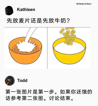这是一张模拟社交平台界面的内容截图，用户Kathleen提出了一个经典的饮食选择问题“先放麦片还是先放牛奶？”，并搭配了两张示意图：左侧图展示碗中已有麦片，正在倒入牛奶；右侧图展示碗中已有牛奶，正在加入麦片。用户Todd给出了幽默的回复，称左侧图是正确的第一步，若还饿就参考右侧图，用调侃的方式暗示先麦片后牛奶是常规吃法，先牛奶后麦片是增加食量的吃法，以此终结讨论，充满生活趣味。