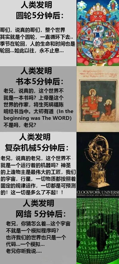 这是一张由四个分段组成的多图拼接梗图，每一段都对应人类发明一种新事物后，立刻用该事物的特性来类比整个世界的脑洞式认知：
1. **发明圆轮5分钟后**：将世界类比为循环的圆轮，认为季节、生命和时间都在轮回往复，永不止息；右侧配图是佛教的六道轮回图。
2. **发明书本5分钟后**：把世界比作一本书，提出上帝是世界的作者，将生死祸福都记载在经书当中，还引用了宗教文本中的“太初有道（In the beginning was The WORD）”；右侧是宗教手抄本风格的上帝与信徒互动插画。
3. **发明复杂机械5分钟后**：将宇宙类比为精密运行的机械，认为上帝是最伟大的工匠，宇宙、行星等一切物质都按固定规律运作，一切都可预测；右侧配图是复古的精密天文机械钟，下方标注有英文“THE CLOCKWORK UNIVERSE GERMAN CLOCKS AND AUTOMATA 1550-165”。
4. **发明网络5分钟后**：脑洞整个宇宙是一个模拟程序，我们的世界可能只是一段代码、一个虚拟模拟；右侧配图是《黑客帝国》风格的数字雨与地球图案。
整图以递进的方式，调侃了人类每次掌握新的技术或发明，就会用其重新构建世界观的有趣思维惯性，充满脑洞与调侃意味。