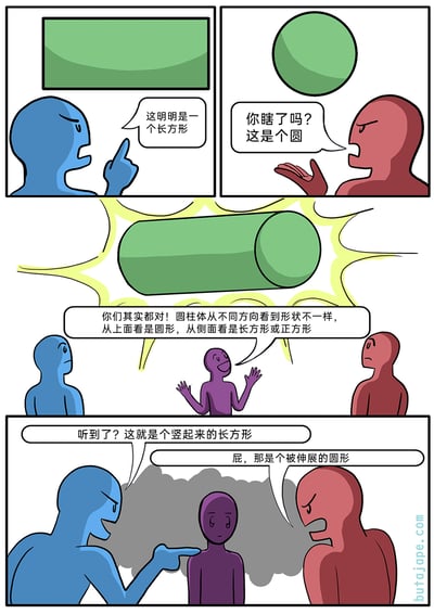 这是一幅四格连环卡通漫画，第一格中蓝色小人愤怒地指着绿色图形称其为长方形；第二格红色小人同样愤怒地反驳，认为该图形是圆形；第三格紫色小人出现，展示出完整的绿色圆柱体，平和地解释圆柱体从不同视角看形状不同，侧面看是长方形，顶面看是圆形；第四格中蓝色和红色小人依旧固执己见，分别坚持自己的说法，紫色小人则一脸无奈。漫画通过这个场景讽刺了那些即使得知全貌后，仍固执己见、不愿接受不同视角和完整事实的人。