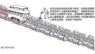 这是一幅基于经典哲学思想实验“电车难题”改编的线稿类静态文字加注图，画面呈现了一辆行驶在轨道上的电车，轨道上密密麻麻排列着无穷多的人形图案，轨道旁站着一位手持道岔工具的卡通人物。画面右侧配有一段文字，对场景进行设定并提出问题：“你可以在任何时间点停下电车，但是在你眼前有正无穷个人躺在电车轨道上，也就是说无论你在什么时候停下电车，你拯救的人数相对于总人数都是0%，所以你所做的一切在数学意义上都无关紧要，你会拉下电闸吗？” 该图将原本的伦理选择困境与数学中的无穷大概念相结合，制造出一个特殊的思想困境：从数学比例来看，拯救的人数占总人数的比例为0，似乎行为没有意义，但从生命的个体价值来看，每一个被拯救的生命都具备独特意义，以此来引发人们对价值判断标准的思考。对于这个问题，从伦理层面来说，每个个体的生命都有其独特价值，不能用数学比例来衡量，哪怕只能拯救一个人，这个行为也具备道德意义，因此应该选择拉下电闸停下电车；如果单纯从数学角度看，拯救的人数占比为0，但现实中生命的价值无法用数学比例来量化，所以更合理的选择是尽可能拯救能拯救的生命。图左下角带有“GODVCENT”的水印，推测是创作者的标识。
