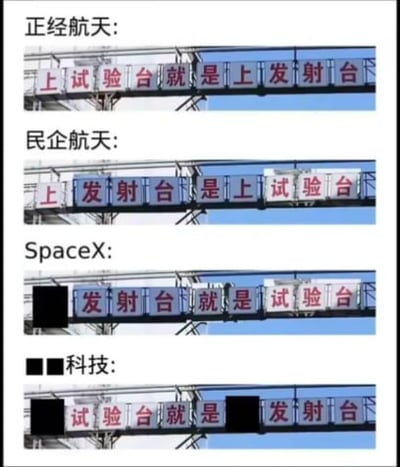 这是一张四格对比形式的搞笑梗图，采用电子滚动屏显示文字的素材，分别对应四类航天相关主体的调侃内容：第一类标注为“正经航天”，对应标语为“上试验台就是上发射台”，调侃正规航天流程严谨，试验环节完成充分才会进入发射环节；第二类标注为“民企航天”，对应标语为“上发射台是上试验台”，调侃国内民营航天会在发射阶段同步做更多测试；第三类标注为“SpaceX”，标语开头字被涂黑，剩余内容为“发射台就是试验台”，调侃SpaceX大胆测试、发射环节本身就作为试验环节的风格；第四类名称处两字被涂黑标注为“■■科技”，对应标语有两处字被涂黑，剩余内容为“试验台就是■发射台”，暗指天兵科技，调侃本次天兵科技在试验台进行测试时，火箭未被固定住直接飞离试验台的意外事故，相当于直接把试验台当成了发射台。