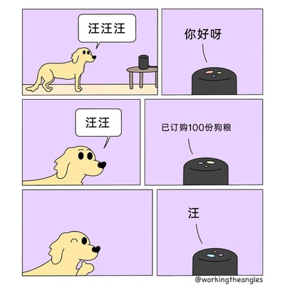 这是一幅由六格组成的连环卡通漫画，描绘了金毛狗狗与智能音箱的趣味互动。第一格中，金毛狗狗对着桌上的智能音箱发出“汪汪汪”的叫声，智能音箱随即回应“你好呀”；第二格中，狗狗再次“汪汪”叫，智能音箱识别后回复“已订购100份狗粮”；第三格中，狗狗露出开心眯眼的表情，轻轻叫了一声“汪”，显然对这个“结果”十分满意。漫画通过智能语音识别误将狗叫声判定为订购指令的乌龙情节，制造出轻松幽默的效果，展现了宠物与智能设备互动的搞笑场景。