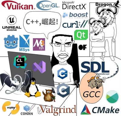 这是一张以C++编程语言为主题的卡通插画，画面中央是一位戴着眼镜、表情严肃的程序员卡通形象，他面前的电脑屏幕上显示着CLion和VS Code的图标。角色上方有一个 speech bubble 写着“C++，崛起！”。周围环绕着各种编程相关的logo和元素，包括图形API（Vulkan、OpenGL、DirectX）、游戏引擎（Unreal Engine）、开发工具（Qt、SDL、GCC、CMake）、包管理器（Conan、vcpkg）等。画面中还有象征Linux的企鹅、举着牌子的猫头鹰以及山羊形象的角色，整体呈现出程序员社区对C++语言的自豪与期待。