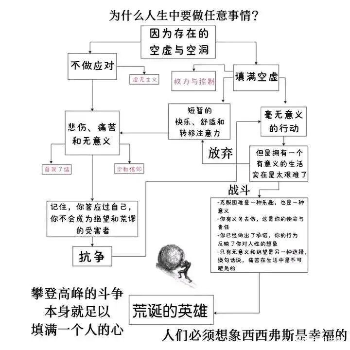 西西弗斯