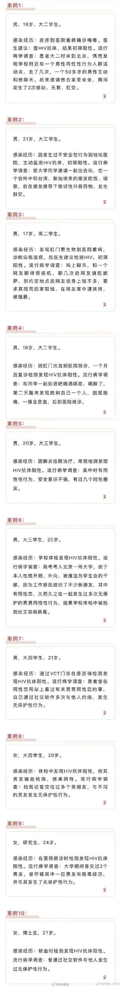 这是一张竖屏超长纯文字科普图，汇总了10例不同阶段学生的HIV感染真实案例，涉及高中生、本科、硕士及博士学生，感染途径包含无保护同性性行为、无保护异性性行为、遭遇强暴等多种高危场景。案例中，部分感染者因皮疹、肛门赘生物、其他疾病就诊或体检时，才发现HIV抗体初筛阳性，以此严肃警示学生群体需重视性安全，主动规避高危性行为，提升防艾意识。