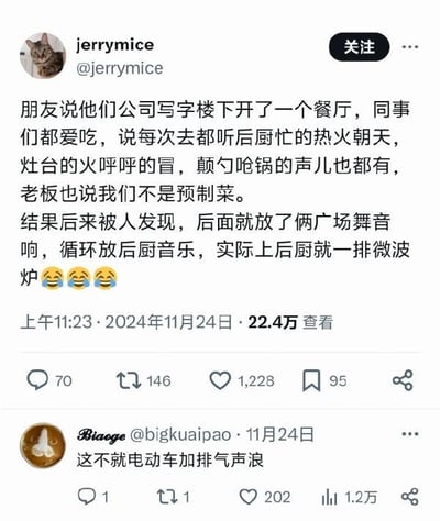 社交媒体用户jerrymouse分享了一则趣事：公司楼下新开的餐厅凭借热闹的“后厨声音”吸引同事，但后来被发现所谓的灶台火光、颠勺声其实来自两台循环播放厨房音效的广场舞音响，真实后厨仅有一排微波炉用于加热预制菜。下方有用户评论调侃“这不就电动车加排气声浪”，引发共鸣。帖子发布于2024年11月24日，获得22.4万次查看。