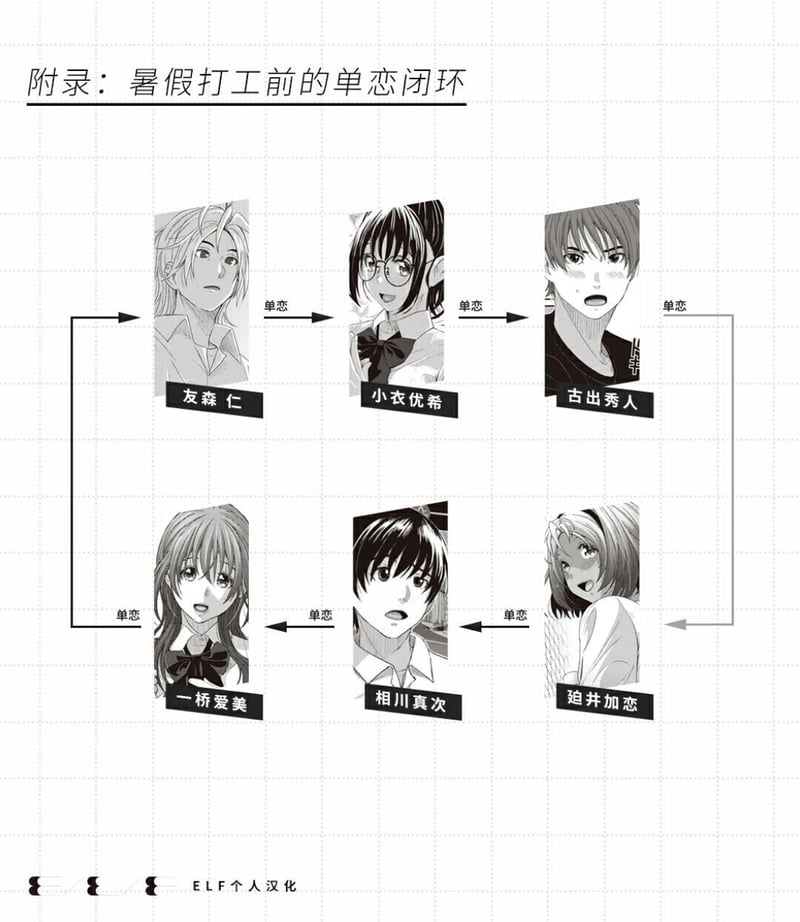 未知日本校园恋爱漫画
