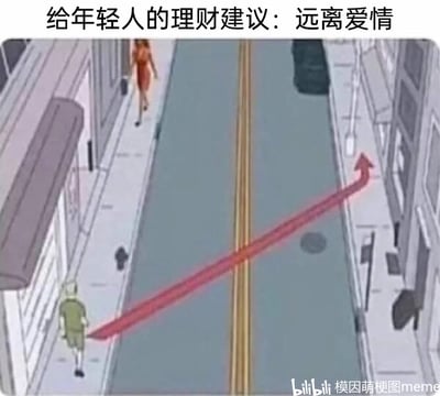 这是一张戏谑风格的理财主题梗图，顶部配有文字“给年轻人的理财建议：远离爱情”。画面呈现的是城市街道的动画场景，左侧人行道上有一位穿绿色服饰的男性角色，右侧人行道远处有一位穿红色连衣裙的女性角色，一条红色箭头从男性角色指向远离女性的方向，用夸张直观的方式调侃年轻人恋爱会产生较多开支，“远离爱情”是一种搞笑的“省钱理财”方案，传递出年轻人对恋爱成本的调侃心态。