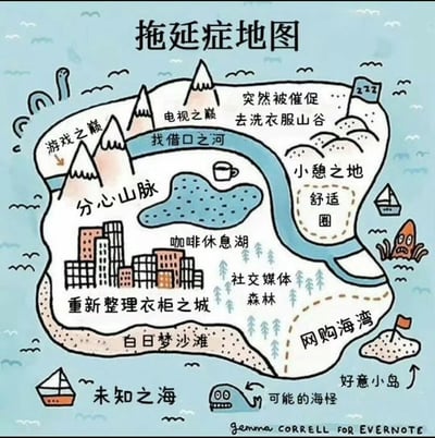 这是一张幽默风格的手绘地图，标题为“拖延症地图”，以地理区域的形式生动描绘了拖延症患者常见的逃避行为场景。地图中包含多个趣味区域，如“游戏之巅”“电视之巅”等代表沉迷娱乐的山峰，“找借口之河”“分心山脉”象征拖延时的心理活动，还有“咖啡休息湖”“社交媒体森林”“白日梦沙滩”等对应各种拖延行为。整体采用浅蓝色背景，搭配卡通化的山脉、河流、城市、小船和海怪等元素，风格轻松可爱，通过地理隐喻精准戳中拖延症人群的日常状态，引发共鸣。