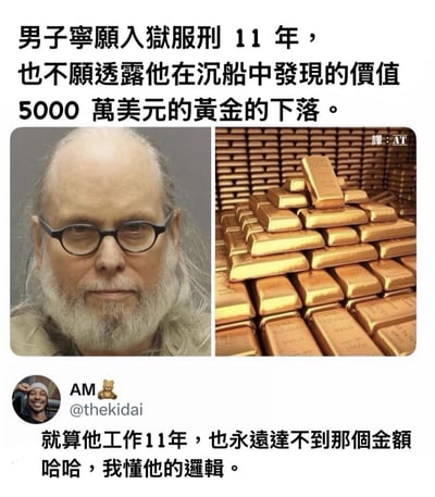 这是一张图文混排的社交媒体梗图，顶部为黑色字体的新闻内容：“男子宁愿入狱服刑11年，也不愿透露他在沉船中发现的价值5000万美元的黄金的下落”；文字下方并排展示两张图，左侧是新闻涉事男子的大头照，该男子为戴黑框眼镜、留灰白长须的中老年白人，表情平静直视镜头，右侧是大量堆叠的金条实物图，金条图右上角标注有翻译来源“譯：AT”；图片下方是X平台用户AM（账号@thekidai）的评论，内容为“就算他工作11年，也永远达不到那个金额 哈哈，我懂他的逻辑。” 整张图通过刑期、黄金价值、普通工作收入三者的反差，调侃普通打工人收入水平低，服刑11年换取巨额黄金的收益远高于正常工作11年的收益，暗含对普通劳动者收入现状的讽刺。