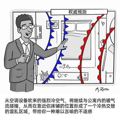这幅漫画以幽默夸张的方式，模仿专业气象分析的场景来解读日常生活中的小困扰。画面中一位穿着西装、神态自信的讲解者，正对着身后的“权威预测”图表进行解说，图表用蓝色锯齿线代表从空调吹出的冷空气，红色曲线代表公寓内的暖气流，背景是包含床铺、空调、杂物的公寓内部场景。下方文字解释了这个“预测”的内容：空调冷空气与公寓暖气流在床铺附近碰撞，形成冷热交替的区域，带来不适感。漫画用严肃的专业分析口吻包装日常琐碎的小问题，通过反差感制造幽默，调侃了生活中这种常见却让人无奈的小状况。