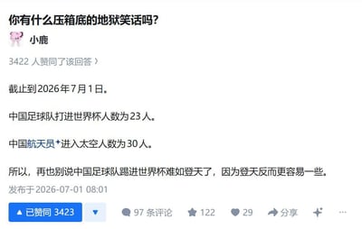 这是一张中文社交媒体问答页面的静态截图，页面顶部的问题为「你有什么压箱底的地狱笑话吗？」，用户「小鹿」发布的回答统计了截至2026年7月1日，中国进入太空的航天员总人数为30人，而成功打进世界杯的中国足球队队员人数为23人，最后得出结论「再也别说中国足球队踢进世界杯难如登天了，因为登天反而更容易一些」，通过数据对比调侃中国男足打进世界杯的难度远超航天员进入太空，属于讽刺国足的地狱笑话，该回答收获了3423个赞同、97条评论、122个收藏和29个点赞。