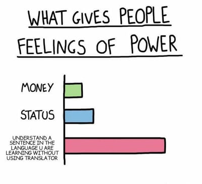 一张手绘风格的条形图，标题为'WHAT GIVES PEOPLE FEELINGS OF POWER'，比较了三种带来权力感的事物。图表中，'MONEY'（金钱）用绿色短条表示，'STATUS'（地位）用蓝色中条表示，而最长的粉色条对应'UNDERSTAND A SENTENCE IN THE LANGUAGE U ARE LEARNING WITHOUT USING TRANSLATOR'（不借助翻译器理解正在学习的语言的句子），幽默地突出了语言学习中的成就感远胜于金钱和地位带来的权力感。