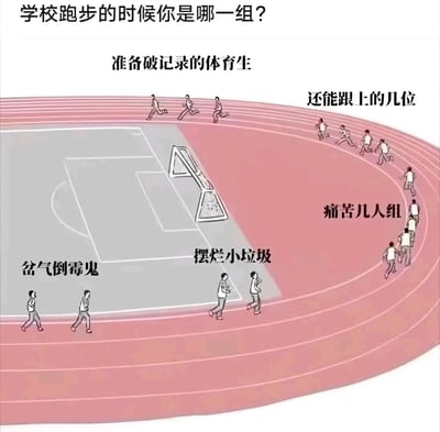 这是一幅卡通风格的静态校园跑步场景图，生动还原了学校集体跑步时不同学生的状态，并将他们划分成多个趣味组别：最前方是速度最快、全力冲刺的「准备破记录的体育生」；紧随其后的是能维持跑步节奏的「还能跟上的几位」；再往后是跑步状态吃力、步伐沉重的「痛苦几人组」；接着是放弃跑步、改为走路的「摆烂小垃圾」；最后是因岔气而难受缓慢行走的「岔气倒霉鬼」。每个组别都配有对应的文字标注，精准戳中校园跑步时的众生相，引发学生群体的共鸣。