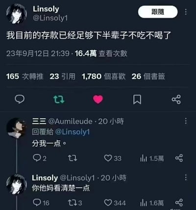 这是一张X平台（原Twitter）的截图，用户Linsoly发布推文称“我目前的存款已经足够下半辈子不吃不喝了”，该推文发布于2023年9月12日21:39，获得了16.4万查看量、165次转推、1780个喜欢、23次引用以及26个书签。用户三三在评论区回复“分我一点。”，随后Linsoly回怼“你他妈看清楚一点”。这个内容的笑点在于原推文的表述是一种自嘲，实际存款数额极少，只有下半辈子完全不进行任何消费的情况下才能够支撑，三三的索要评论没有get到博主的自嘲点，因此引发博主的愤怒回怼，这种反差的互动让内容充满搞笑效果，受到网友关注。
