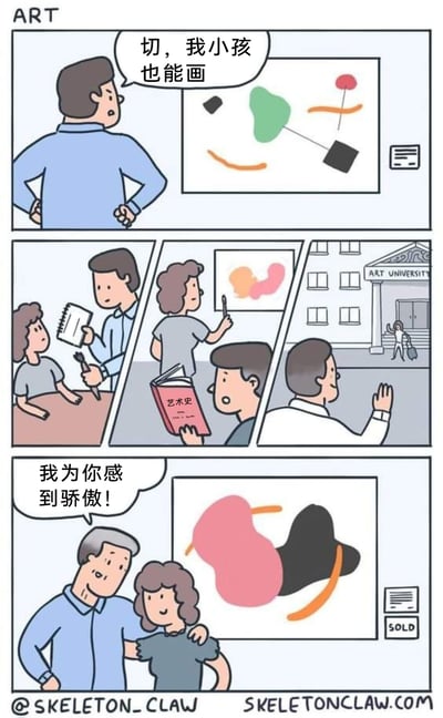 这是一幅四格连环漫画，分为三个部分：第一格，中年男人站在美术馆的抽象艺术画作前，双手叉腰，满脸不屑地说道“切，我小孩也能画”，表现出大众对现代抽象艺术的普遍偏见；第二部分由三格组成，男人拿着笔记本和画笔督促家人学习绘画，家人正在创作抽象画，男人还在研读《艺术史》书籍，随后男人送孩子前往艺术大学；第三格，多年后男人已变老，他搭着成为艺术家的家人的肩膀，看着家人的抽象画作被售出（画作下方有“SOLD”标识），满脸骄傲地说“我为你感到骄傲！”。漫画以幽默反转的方式，讽刺了对现代艺术的误解，展现了艺术学习、成长后实现价值的过程，打破了最初的偏见。