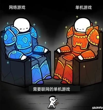 这是一幅讽刺类卡通漫画，画面上方左右两侧分别是坐在王座上的“网络游戏”和“单机游戏”拟人角色，二者身着华丽的对应色系盔甲，神态平静，地位尊崇；画面下方的小角色代表“需要联网的单机游戏”，它身形矮小，手持小剑，神态带着不满与无奈，处于两大“巨头”的阴影之下。这幅图精准吐槽了游戏圈中一类特殊的游戏：它们本质是单机游戏，却强制要求联网验证、反作弊或加载内容，既违背了传统单机游戏无需联网的特性，又不属于纯粹的网络游戏，在分类和玩家认知中处于尴尬的夹缝位置。