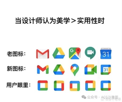 这张梗图通过三层对比，辛辣吐槽谷歌旗下Gmail、云端硬盘、地图、Meet、日历应用的图标改版：
1. **老图标**：每个图标都有鲜明的功能辨识度，造型贴合对应应用的核心功能，能让用户快速识别；
2. **新图标**：统一使用谷歌标志性的红、黄、绿、蓝四色，造型趋向方块化，原本的功能特征被大幅弱化；
3. **用户眼里**：所有新图标都变得高度相似，几乎无法快速区分，讽刺了设计师过度追求视觉美学统一，却牺牲了图标实用性的设计行为，引发用户对“为了统一而丢失辨识度”设计的共鸣。