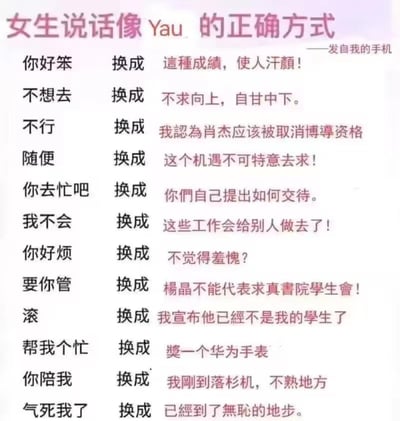 一张展示“女生说话像Yau的正确方式”的图片，通过左右对比的形式，将日常口语化表达转换为更正式或略带夸张的书面语。例如“你好笨”换成“這種成績，使人汗顏！”，“不想去”换成“不求向上，自甘中下。”等。图片采用粉色和黑色文字搭配，顶部有标题，右上角有“发自我的手机”水印。整体风格幽默，带有对特定说话方式的调侃意味。