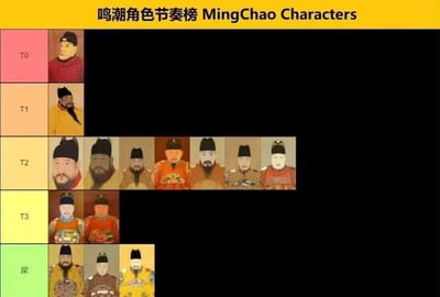 这是一张网友自制的跨界整活梗图，借用手游《鸣潮》的角色节奏榜模板，将明朝历代皇帝的官方画像填入其中，按照网友对明朝皇帝的历史口碑与能力评价进行强度分级：
- T0级：明太祖朱元璋
- T1级：明成祖朱棣
- T2级：包含明仁宗朱高炽、明宣宗朱瞻基等七位皇帝
- T3级：两位皇帝
- 最底部“屎”级：包含明武宗朱厚照、明神宗朱翊钧、明熹宗朱由校三位皇帝

**谐音梗说明**：图中标题“鸣潮角色节奏榜”的“鸣潮”与“明朝”拼音完全相同（MingChao），玩了名字的谐音梗，把游戏角色强度榜转化为明朝皇帝的口碑排行榜，用趣味分级的方式调侃不同皇帝的历史评价。