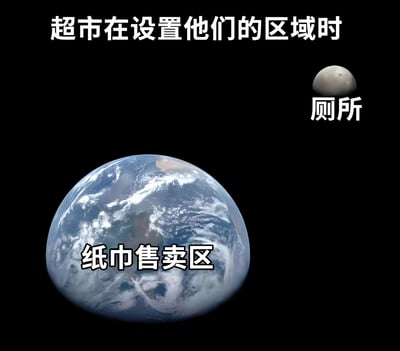 图片以黑色太空为背景，中央是巨大的地球图片，上面标注“纸巾售卖区”；右上角有一个小型月球图片，标注“厕所”；顶部配有文字“超市在设置他们的区域时”。通过将纸巾售卖区比作地球、厕所比作遥远的月球，幽默夸张地吐槽超市常将纸巾售卖区与厕所设置得距离过远的不合理布局现象，引发消费者共鸣。