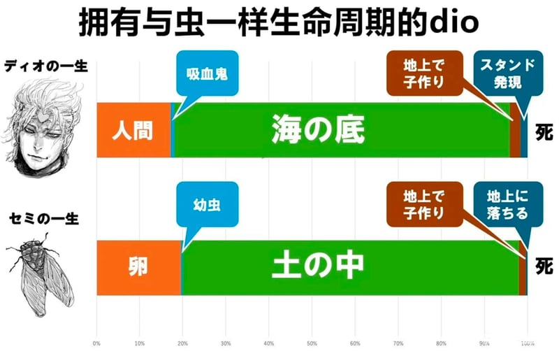 现实生物