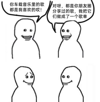 这是一幅四格连环线稿漫画，以简单的手绘小人呈现一段日常暖心对话。第一格中左侧小人惊喜地对右侧小人说“你车载音乐里的歌都是我喜欢的哎！”；第二格右侧小人开心地解释“对呀，都是你朋友圈分享过的歌，我把它们做成了一个歌单”；第三格左侧小人露出感动又略带窘迫的微笑，眉眼下垂，表情复杂；第四格右侧小人则温和地微笑着看向对方。整个画面用极简的线条传递出被他人用心记住喜好的温暖与触动，细节里的关怀容易引发人们的情感共鸣。
