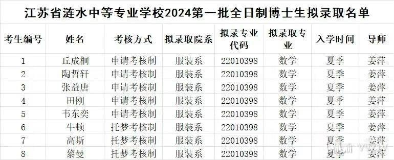 韦东奕