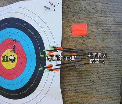 这张图片是一张经过文字标注的射箭靶纸实拍图，用来调侃影视剧中的经典套路。图中靶心区域的箭头被标注为“主角”，精准命中靶心，对应影视里主角总能安然无恙的设定；射在靶纸外侧木板上的箭头被标注为“反派的子弹”，全部偏离目标区域；而这些箭头所在的木板区域被标注为“主角旁边的空气”，形象地吐槽了影视剧中反派的攻击永远无法命中主角，只会徒劳地攻击主角身边的空间，用现实射箭的场景具象化了“反派描边枪法”的不合理剧情，引发观众对这类套路的共鸣和搞笑吐槽。