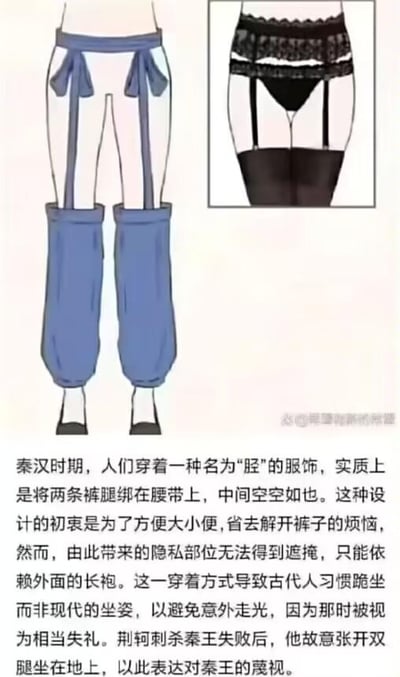 这是一张图文混排的科普内容图，上方展示了两种裤装的对比示意图：左侧是秦汉时期名为“胫”的服饰，呈现出将两条裤腿单独绑在腰带上、中间中空的样式；右侧是现代类似结构的吊袜带裤装，形成古今服饰的视觉对比。下方配有详细的文字说明，讲解了“胫”的设计初衷是为了方便如厕，却导致隐私部位无法遮掩，因此古人养成跪坐的习惯以避免失礼，还补充了荆轲刺秦失败后，故意张开双腿坐地来蔑视秦王的历史典故，以此佐证这种坐姿文化的背景。