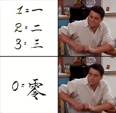 这是一张四格拼接梗图，使用了《老友记》中乔伊·崔比安尼的剧照。上半部分左侧显示简单的数字与中文对应关系：1=一，2=二，3=三；右侧是乔伊得意微笑的表情。下半部分左侧显示0=零，右侧则是乔伊表情变得困惑惊讶。通过简单的数字翻译制造幽默效果，暗示即使是最简单的对应关系也可能让人突然困惑。
