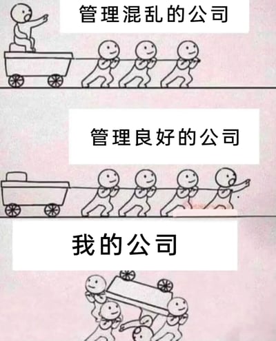 这是一幅分三栏上下排列的手绘线稿漫画，通过三个场景直观对比不同管理水平的公司运作状态：第一栏“管理混乱的公司”中，一名管理者安逸地坐在员工拉动的小车上，抬手指挥，三名员工面带微笑埋头拉车；第二栏“管理良好的公司”中，管理者走在拉车队伍的最前方，抬手指引方向，三名员工同样面带微笑拉车，团队目标一致；第三栏“我的公司”中，四名小人抬着一辆翻倒的小车，动作混乱，没有朝着正确方向推进工作，用夸张戏谑的方式吐槽部分公司管理失效、团队内耗、工作推进无序的职场现状，极易引发职场群体的共鸣。
